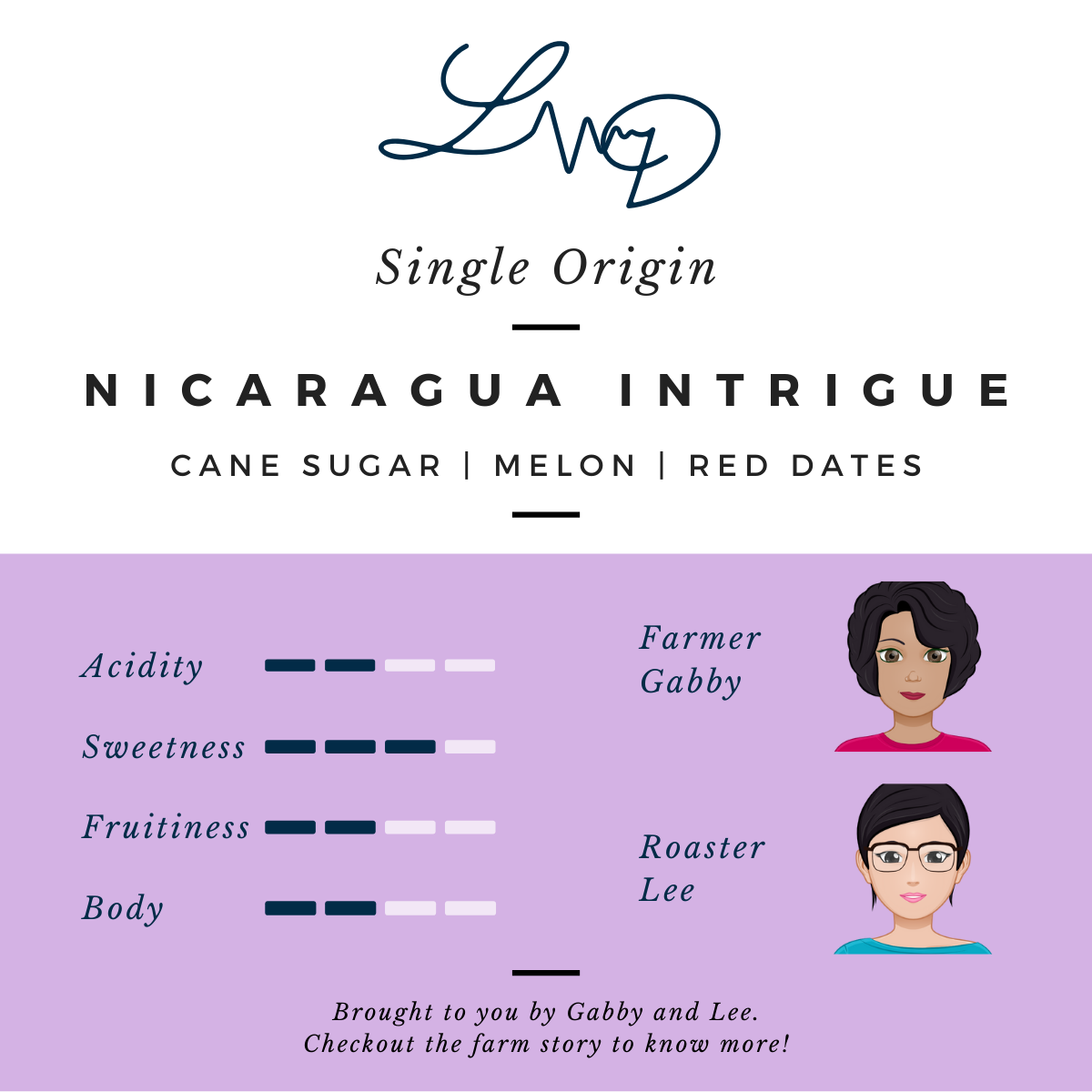 Freshly Roasted Nicaragua Specialty Coffee by LivDiff. Cane Sugar, Red Dates and Melon flavour profile